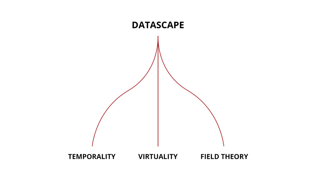 Datascape by Faisal U-K